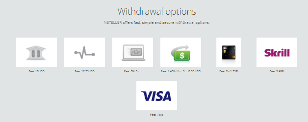 Neteller WIthdrawal Options